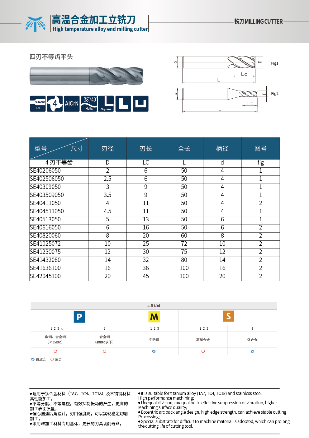 高溫合金標(biāo)準(zhǔn)平頭.jpg